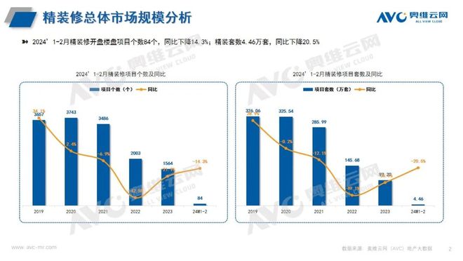 卫浴在精装修市场与酒店市场均占比较大尊龙凯时ag旗舰厅试玩卫浴洁具：智能(图6)