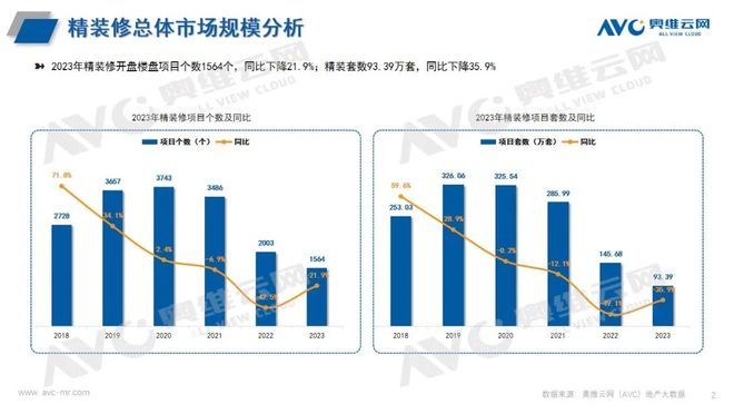 卫浴在精装修市场与酒店市场均占比较大尊龙凯时ag旗舰厅试玩卫浴洁具：智能(图1)