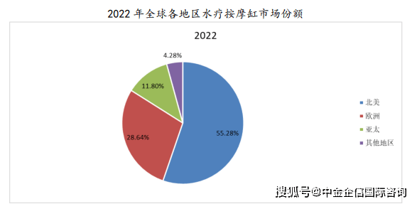 行业全景调研及投资战略研究报告-中金企信发布尊龙凯时2024-2030年中国水疗