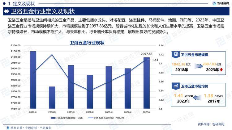 、市场规模及投资前景研究报告（2024版）Z6尊龙旗舰厅中国卫浴五金行业产业链全景(图2)