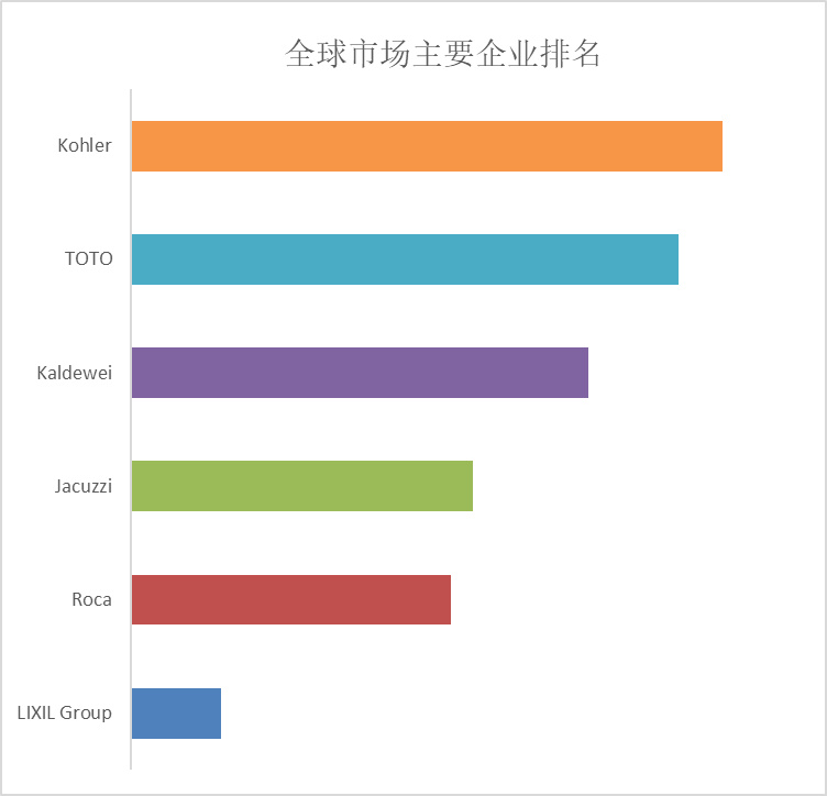 球商用独立式浴缸市场规模将达到14亿美元尊龙凯时ag旗舰厅登陆预计2029年全(图2)