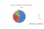 行业全景调研及投资战略研究报告-中金企信